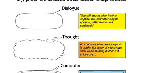 Just Create: Types of Speech Balloons and Captions for Comics .